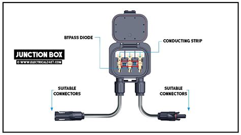 solar panel junction box working|solar panel junction box installation.